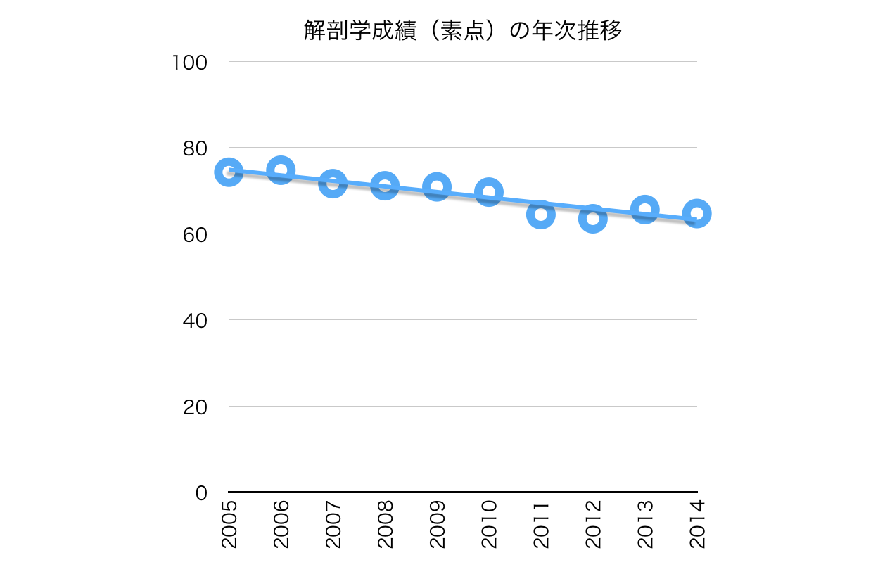 スクリーンショット 2014-12-18 14.10.13