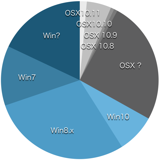 スクリーンショット 2015-10-07 15.12.16