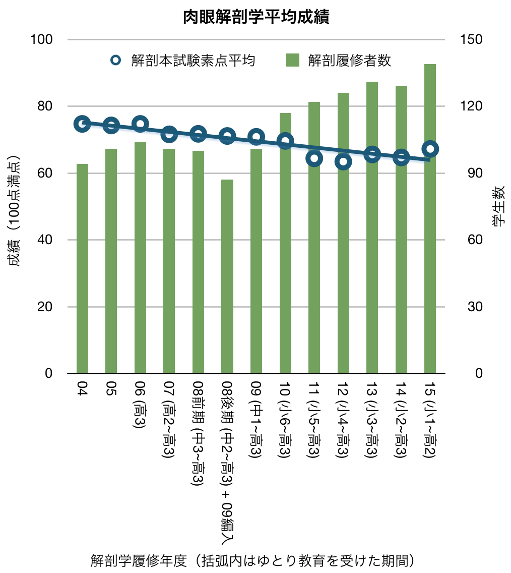 スクリーンショット 2016-01-06 09.47.54
