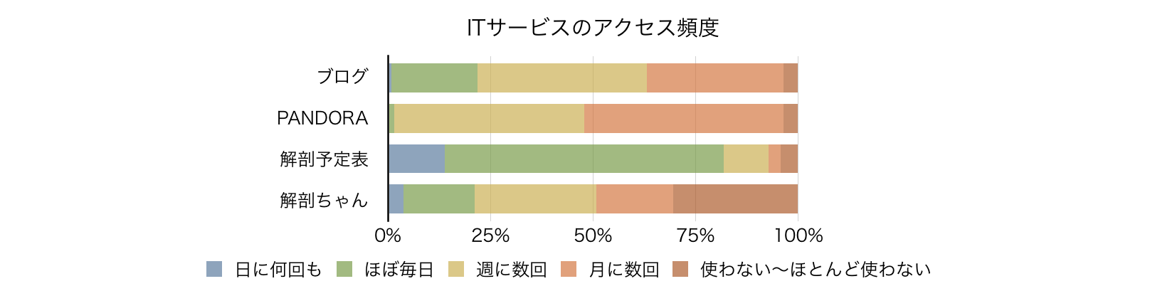 スクリーンショット 2016-01-07 16.10.46