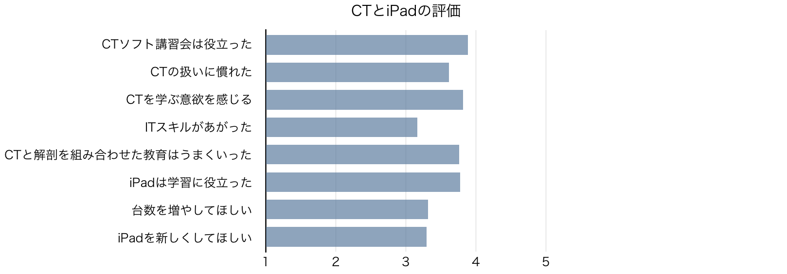 スクリーンショット 2016-01-07 16.10.11