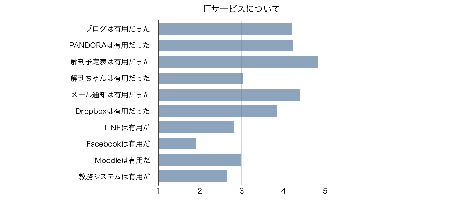 スクリーンショット 2016-01-07 16.11.16