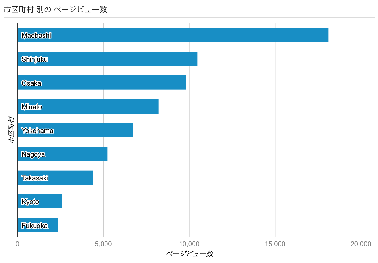 スクリーンショット 2016-01-01 16.43.23