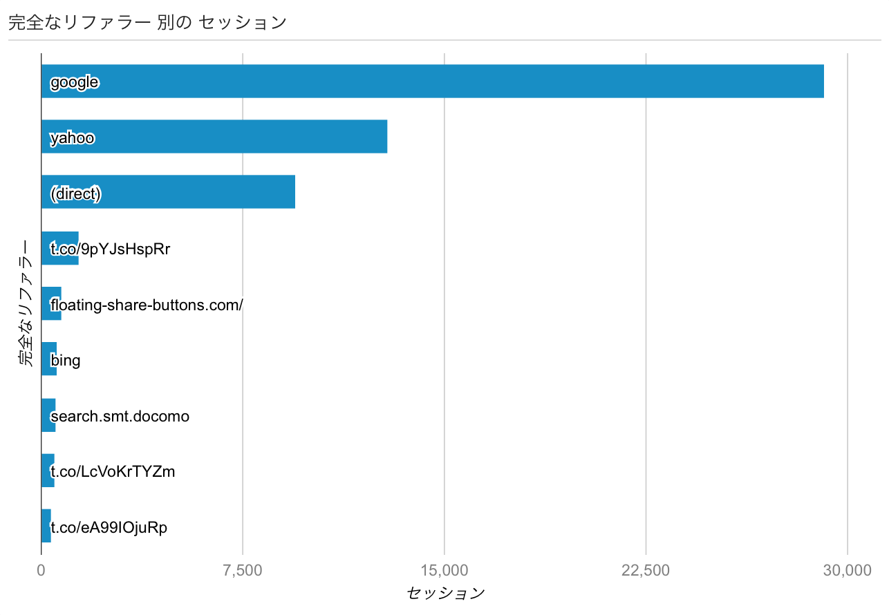 スクリーンショット 2016-01-01 16.45.25