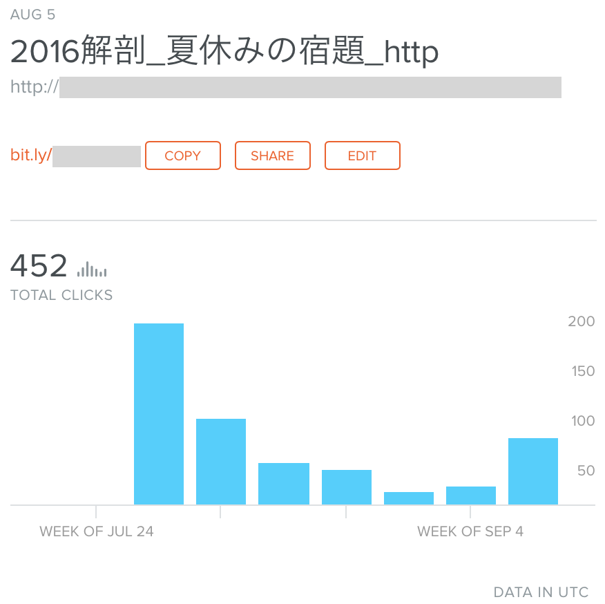 夏休みの宿題のダウンロード状況