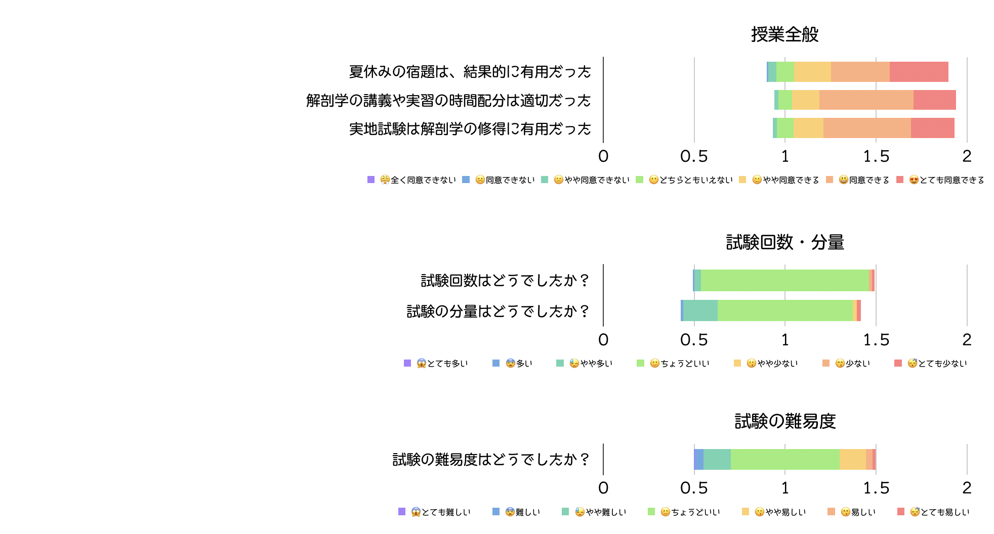 リッカート尺度 Likert Scale Japaneseclass Jp